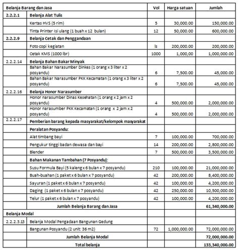 Cara Membuat Anggaran Dana Proposal Di Excel Hongkoong