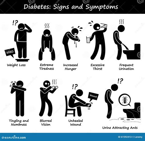 Diabetes Symptoms Stock Illustrations – 1,149 Diabetes Symptoms Stock ...