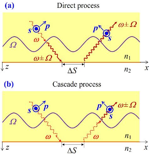 Figure 1 from Goos Hänchen effect for Brillouin light scattering by