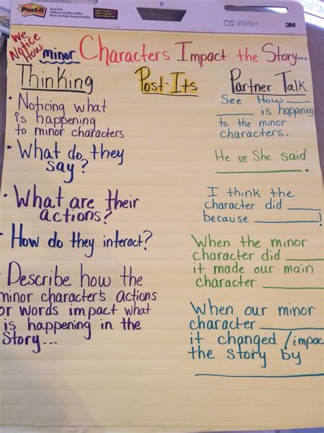 Pin On Anchor Charts Reading