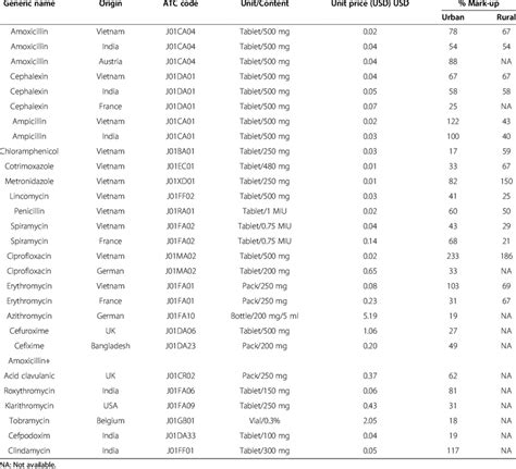 Alphabetical List Of Antibiotics - Photos Alphabet Collections