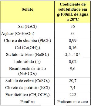 Mini Sequestro Universal Calculo Da Solubilidade Afetuoso Luto Pingente