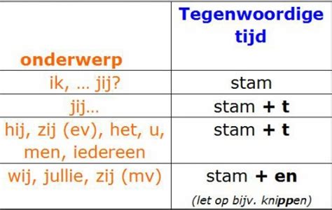 Werkwoordspelling Lesmateriaal Wikiwijs