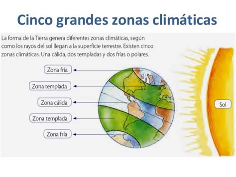 Zonas Climáticas