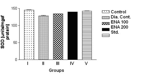 Effect Of 50 Ethanolic Extract Of Leaves Of Nyctanthes Arbortristis