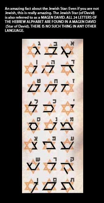 Hebrew Alphabet Judaism Star Of David Fun Facts Letters Letter