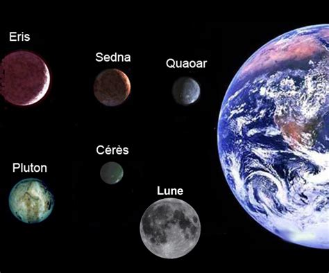 Dimensiones De La Luna Actualizado Septiembre