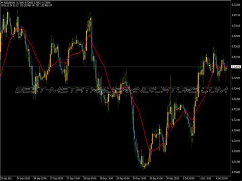 Cci Onma Mas Indicator Top MT4 Indicators Mq4 Or Ex4 Best