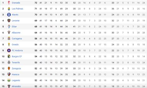 LaLiga Smartbank Resumen Resultado Y Goles De La Jornada 41 De