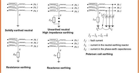 Types of Earthing System – Part Two ~ Electrical Knowhow