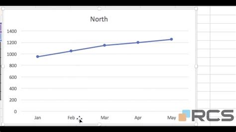 Microsoft Office Excel Charts Part 3 Line Chart Zoom Youtube