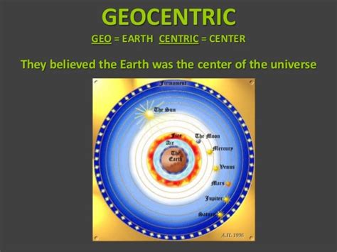 Heliocentric vs Geocentric models