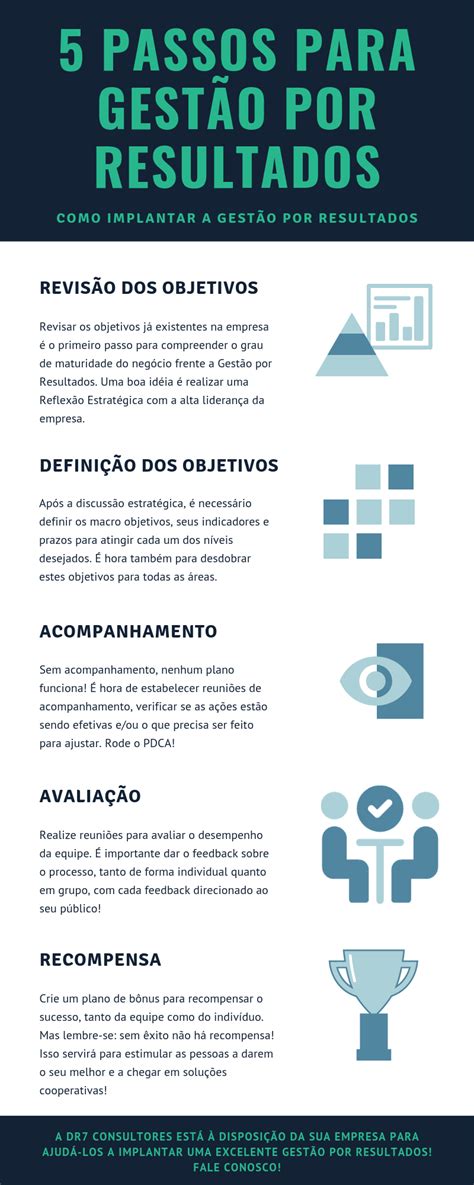 O Que Significa Resultados