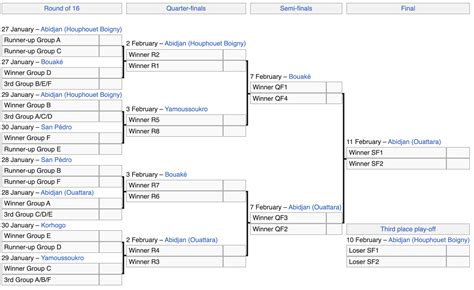 Africa Cup of Nations Preview | AFCON Predictions & Picks