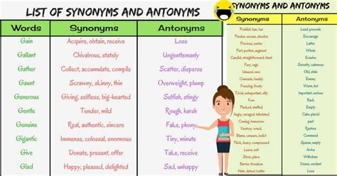 List Of Synonyms And Antonyms In English You Should Know Eslbuzz Learning English