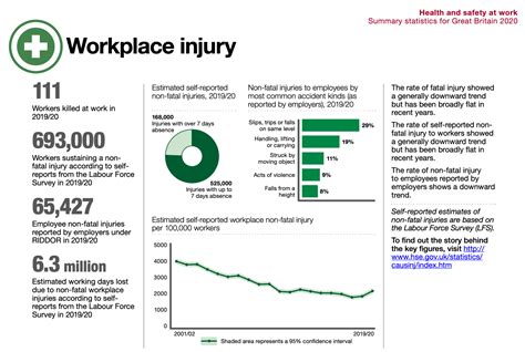 H S Statistics 2019 2020 Cambridge Safety Read On