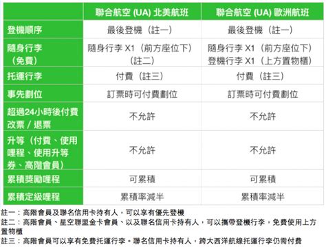 [新手專區] 甚麼是＂基本經濟艙＂ Basic Economy Class ？（2019 年版本） Tripplus