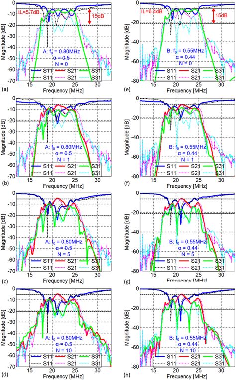 Comparison Between Theoretical Solid Lines And Experimental Dotted