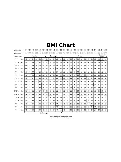 Bmi Chart | PDF