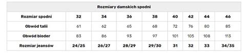 Tajemnice metek jak dobrać rozmiar spodni