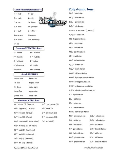 Naming Compounds Cheat Sheet Pdf Calcium Salt Chemistry