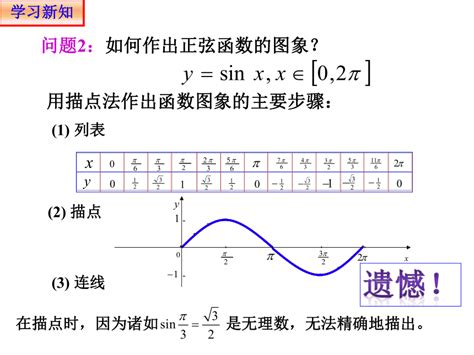 541正弦函数、余弦函数的图象 课件（共25张ppt） 21世纪教育网