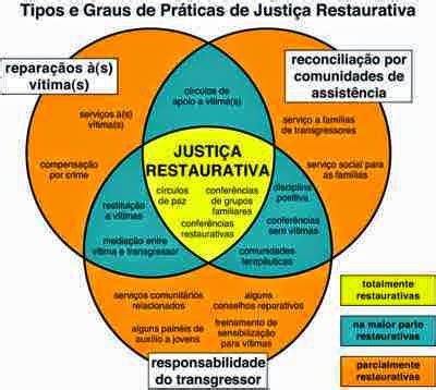 Bioterra Justiça Restaurativa