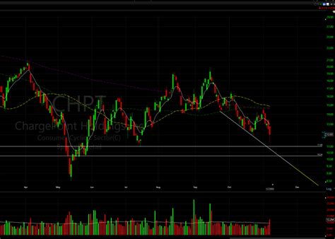 Daily Dose of Feedback - Nov 7th : r/RealDayTrading