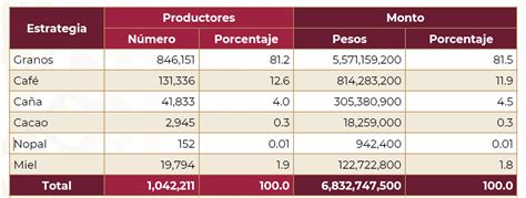 El Campo Mexicano Es Por Las Y Los Productores De Pueblos Ind Genas