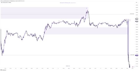 Oanda Eurusd Chart Image By Danck Ig Tradingview