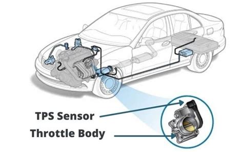 How To Test a TPS Sensor