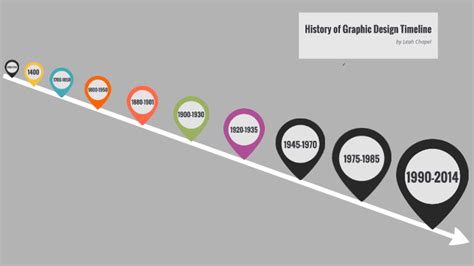 History Of Graphic Design Timeline Prezi Design Talk