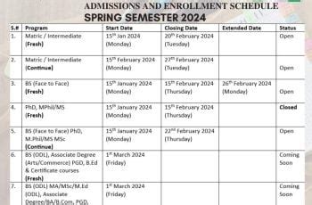 Aiou Assignment Result Aiou Assignment Marks Spring Summer