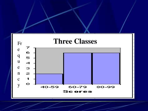 Ppt Chapter 2 Organizing Data Powerpoint Presentation Free Download Id 4169313