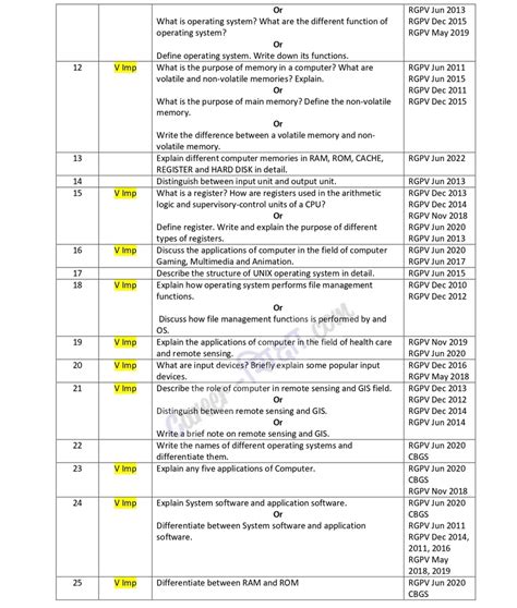 Important Rgpv Question Bt Basic Computer Engineering St Year