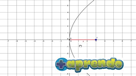 Elementos Parabola Geogebra Youtube