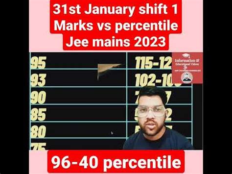 Marks Vs Percentile St Jan Shift To Percentile Jee Mains