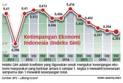 Solusi Ketimpangan Bangun Substitusi Impor Pangan Koran Jakarta