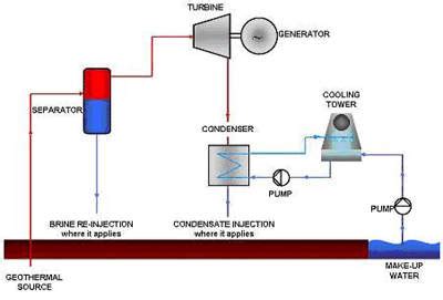 Geothermal Power Plant Layout