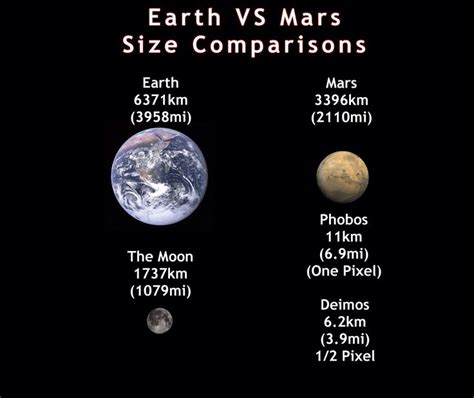 Earth system / Mars system comparison. | Space and astronomy, Moon, Mars