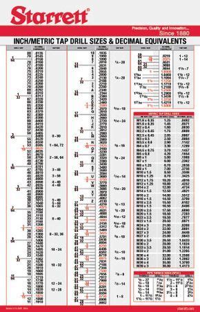 Starrett Inch Metric Tap Drill Sizes Tap Chart Chart Tool Drill