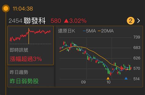 2454 聯發科 📈盤後複習《聯發科2454》 • 訊號來源：｜股市爆料同學會