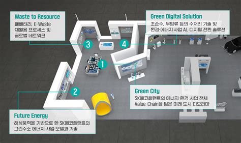 Sk에코플랜트가 만든 ‘친환경 미래 도시로의 초대 2023 기후산업국제박람회 Sk에코플랜트 뉴스룸