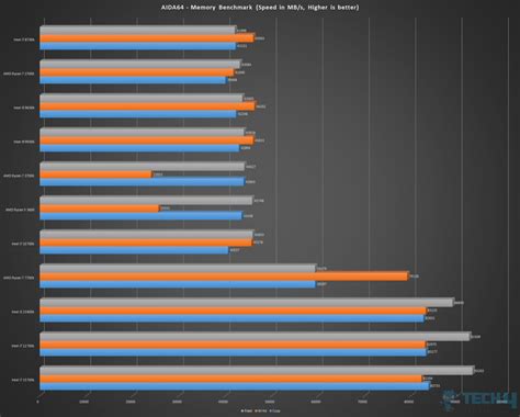 Intel Core i7 13700k Review: Is It Worth It? - Tech4Gamers