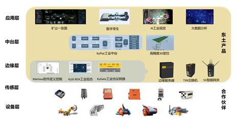 案例 东土助力矿山领域智慧化改造 东土科技