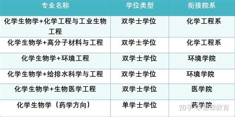 思课分析 深度解析2022清华大学强基计划 知乎