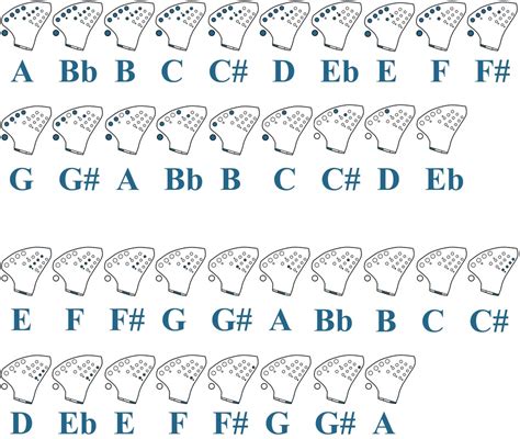 Fingering Charts Ace Ocarinas