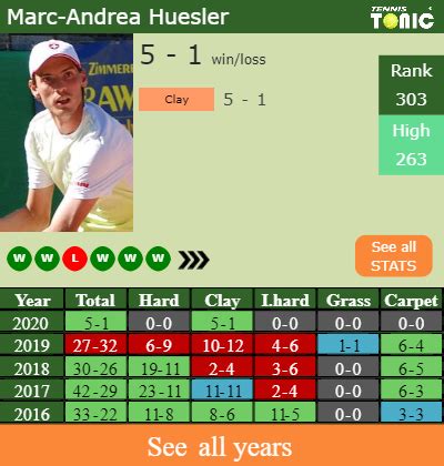 H2H PREDICTION Fabio Fognini Vs Marc Andrea Huesler Kitzbuhel Odds