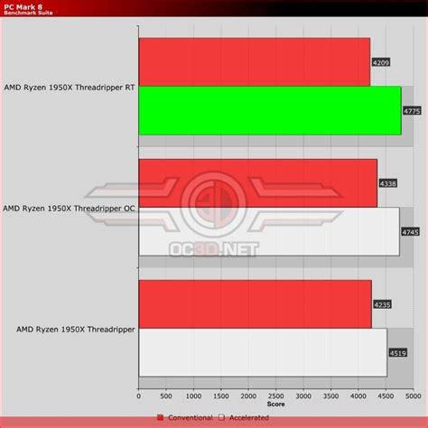 Amd Ryzen X Threadripper Retail Retest Oc D