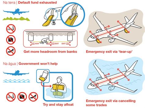 Helping clearing houses avoid a crash